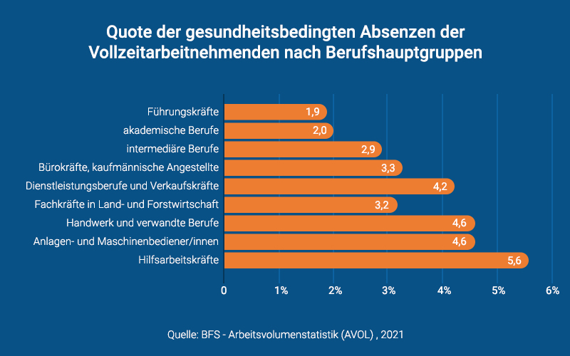 Krankgeschrieben Krankschreibung Ausfallzeiten