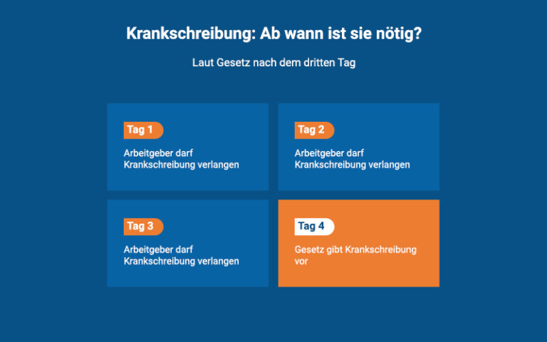 Ich Bin Diese Woche Krankgeschrieben www.praktischarzt.ch