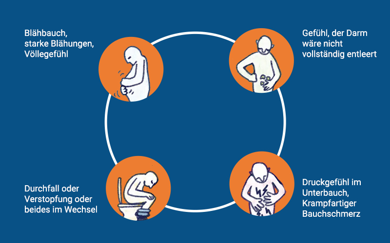 Reizdarm Symptome Grafik